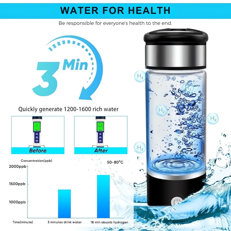 Portable Hydrogen Water Bottle