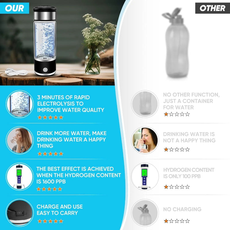 Portable Hydrogen Water Bottle Generator, Ion Water Bottle Improve Water Quality in 3 Minutes, Water Ionizer Machine Suitable for Home, Office, Travel and Daily Drinking (Black)